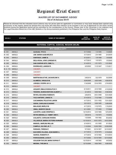 qimonda rtc|Operation of all courts in tri.
